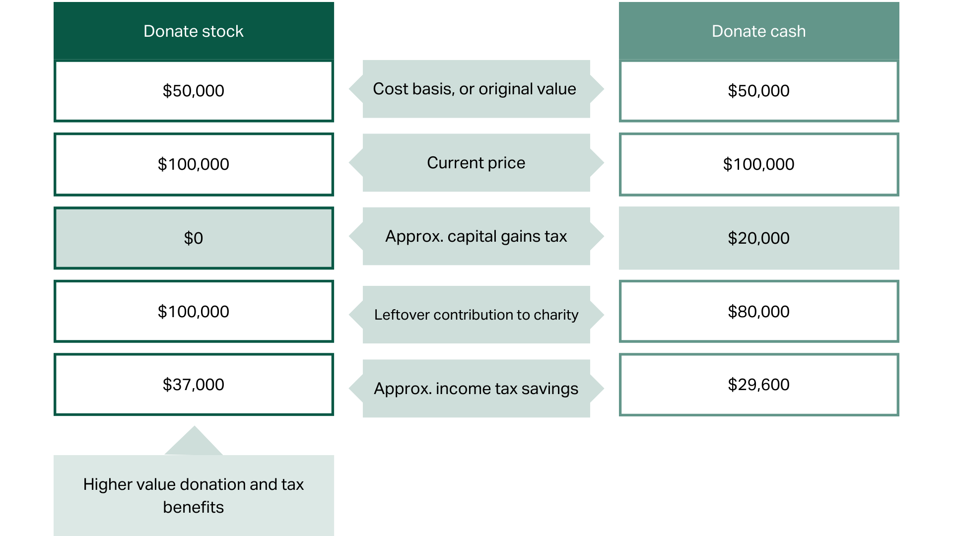 how-to-claim-tax-back-from-sars