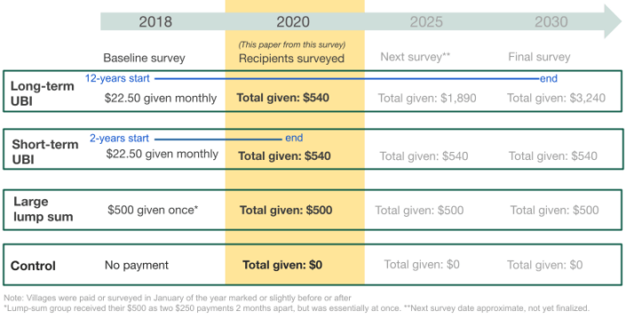 finland ubi experiment results 2020